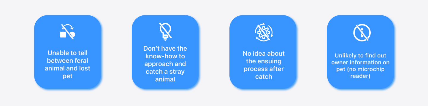 Empathy and research synthesis for the return-to-owner experience.